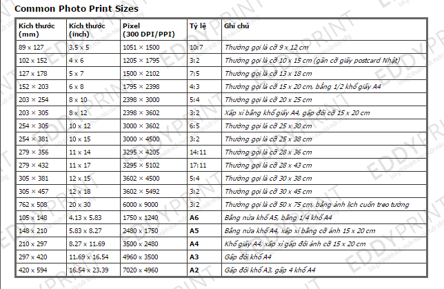 Tham khảo bảng kích cỡ tiêu chuẩn để đặt in ảnh